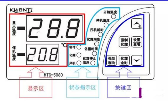 控制箱对91视频网站下载设备有什么重大意义